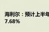 海利尔：预计上半年净利同比下降48.61%-57.68%