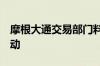 摩根大通交易部门料标普指数将因CPI大幅波动