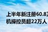 上半年新注册60.8万架！民航局：我国无人机操控员超22万人