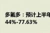 多氟多：预计上半年归母净利润同比下降66.44%-77.63%