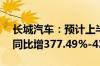 长城汽车：预计上半年净利65亿元-73亿元 同比增377.49%-436.26%