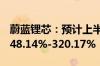 蔚蓝锂芯：预计上半年归母净利润同比增长248.14%-320.17%