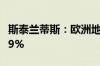 斯泰兰蒂斯：欧洲地区上半年销量同比增长0.9%