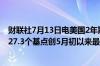 财联社7月13日电美国2年期和10年期国债收益率差收窄至-27.3个基点创5月初以来最窄水平