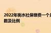 2022年衡水社保缴费一个月多少钱 2022年衡水社保缴费基数及比例