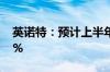 英诺特：预计上半年净利润同比增长166.11%