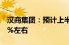 汉商集团：预计上半年净利润同比下降83.41%左右