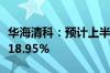 华海清科：预计上半年净利同比增长13.61%-18.95%