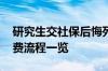 研究生交社保后悔死了怎么回事 职工社保缴费流程一览