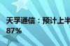 天孚通信：预计上半年净利同比增长167%-187%