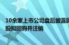 10余家上市公司盘后披露回购或增持计划公告 德展健康等4股拟回购并注销