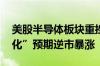 美股半导体板块重挫 格芯、英特尔因“国产化”预期逆市暴涨