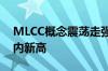 MLCC概念震荡走强 三环集团涨近10%创年内新高