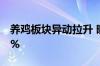 养鸡板块异动拉升 晓鸣股份水下拉升涨超10%