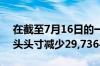 在截至7月16日的一周内 燃料油投机者净多头头寸减少29,736手