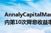 AnnalyCapitalManagement股息安全10年内第10次降息收益率为12%