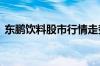 东鹏饮料股市行情走势图 东鹏饮料股票代码