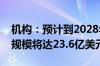 机构：预计到2028年中国数据仓库软件市场规模将达23.6亿美元