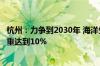 杭州：力争到2030年 海洋生产总值达到3400亿元占GDP比重达到10%