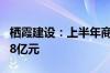 栖霞建设：上半年商品房权益合同销售金额3.8亿元