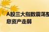 A股三大指数震荡整理 风电板块大涨、高股息资产走弱