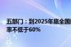 五部门：到2025年底全国数据中心布局更加合理 整体上架率不低于60%