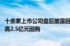 十余家上市公司盘后披露回购或增持计划公告 圣泉集团拟最高2.5亿元回购