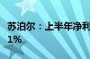 苏泊尔：上半年净利润9.41亿元 同比增长6.81%