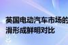 英国电动汽车市场的积极前景与柴油的持续下滑形成鲜明对比