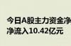 今日A股主力资金净流出109.6亿元 电气设备净流入10.42亿元