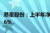 慈星股份：上半年净利预增193.03%—213.96%