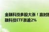 金融科技多股大涨！赢时胜20CM涨停 御银股份一字板 金融科技ETF涨逾2%