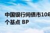 中国银行间债市10年国债收益率盘初下行近1个基点 BP