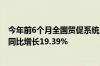 今年前6个月全国贸促系统累计签发原产地证书等各类证书 同比增长19.39%