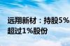 远翔新材：持股5%以上股东李长明拟减持不超过1%股份