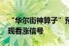 “华尔街神算子”预言：小盘股2009年来首现看涨信号