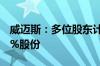 威迈斯：多位股东计划合计减持不超过4.374%股份