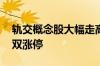 轨交概念股大幅走高 交大思诺、神州高铁双双涨停