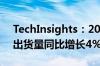 TechInsights：2024年Q2全球笔记本电脑出货量同比增长4%