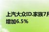 上汽大众ID.家族7月交付新车11258辆 环比增加6.5%