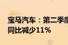 宝马汽车：第二季度息税前利润38.8亿欧元 同比减少11%