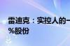 雷迪克：实控人的一致行动人拟减持不超1.5%股份