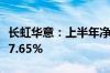 长虹华意：上半年净利润2.27亿元 同比增长37.65%