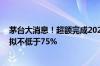 茅台大消息！超额完成2024年上半年目标 未来三年分红率拟不低于75%