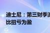 迪士尼：第三财季流媒体获“巨大成功” 同比扭亏为盈