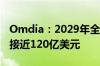 Omdia：2029年全球游戏外设和配件收入将接近120亿美元