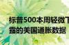 标普500本周轻微下挫 市场翘首以待下周披露的美国通胀数据