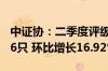 中证协：二季度评级机构共承揽债券产品2626只 环比增长16.92%