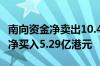 南向资金净卖出10.41亿港元 中国移动逆市获净买入5.29亿港元