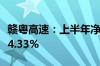 赣粤高速：上半年净利润6.27亿元 同比减少14.33%